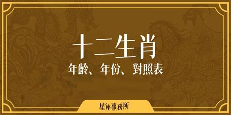 西元生肖對照|搞懂十二生肖年齡、西元年份，2024龍年你幾歲？